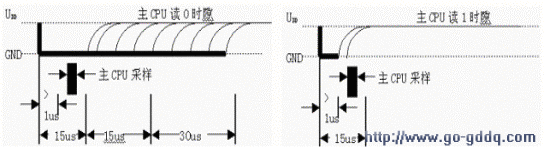 DS18B20¶ȼʹ