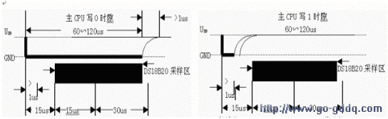 DS18B20¶ȼʹ