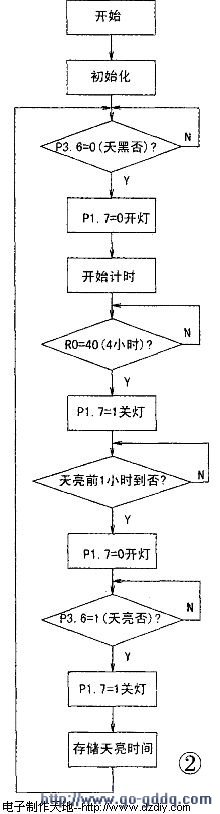 程序流程图