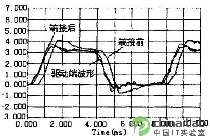 D0沨