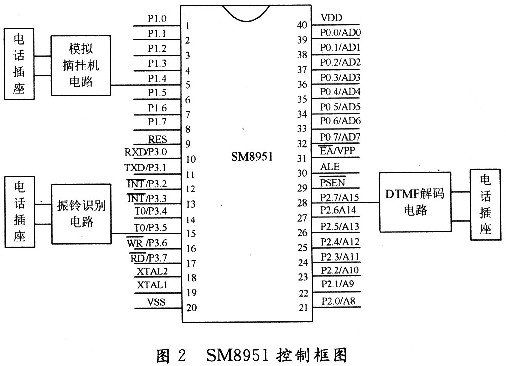 SM8951Χ·