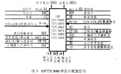 IDT72V3680оƬźſͼ