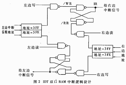 ˫RAM IDT7130/40ж߼
