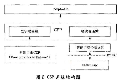 CSPϵͳṹͼ