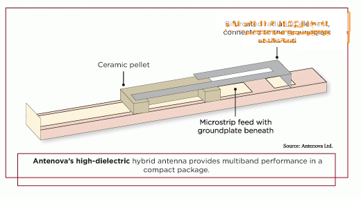 Antenovaĸߵʻһշװṩ