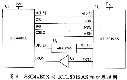 RTL8019ASS3C44BOX