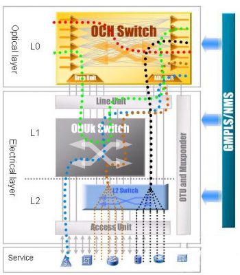 ZTE DWDM ⡢罻ҵģ