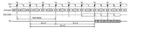 DDR2Ķʱͼ