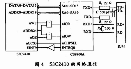 S3C2410ͨ