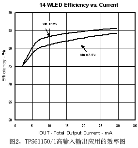 TPS61150/lڸӦõЧͼ