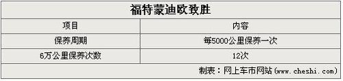 ɵŷ۸ 汣ֻ218Ԫ