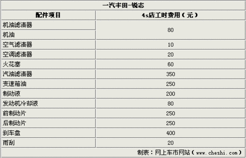 ־ 汣Ҫ500Ԫ