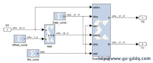 System Generator for DSPеСLUTͼ