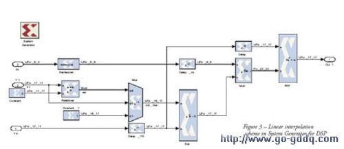 System Generator for DSPڲͼ