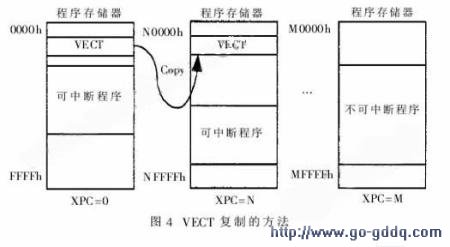 VECTƵķ