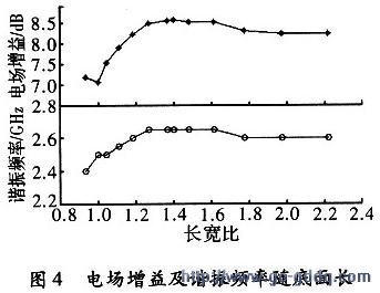 糡漰гƵ泤ȵı仯ͼ