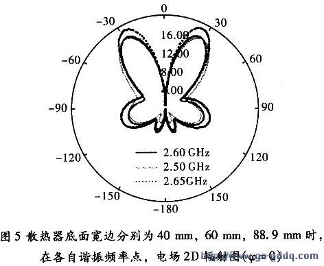 3ͬ߳ߴʱ