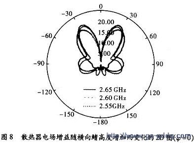 ䷽߶ȵҲڱ仯