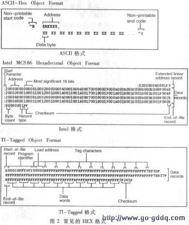 HEXʽASCII