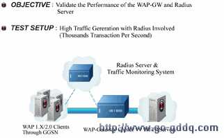 WAP-GWϵͳ