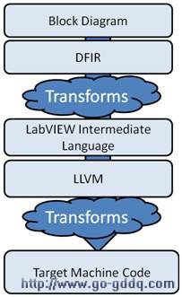 ȫµ LabVIEW 