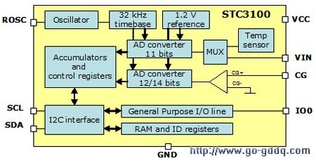 STC3100ڲͼ