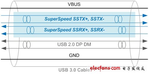 USB3