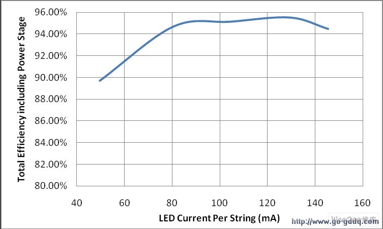 KTD360+KTD351Чÿ·LED6·Ĺϵ
