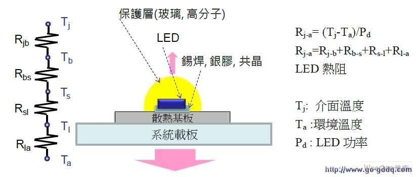 LEDԪֱͼ