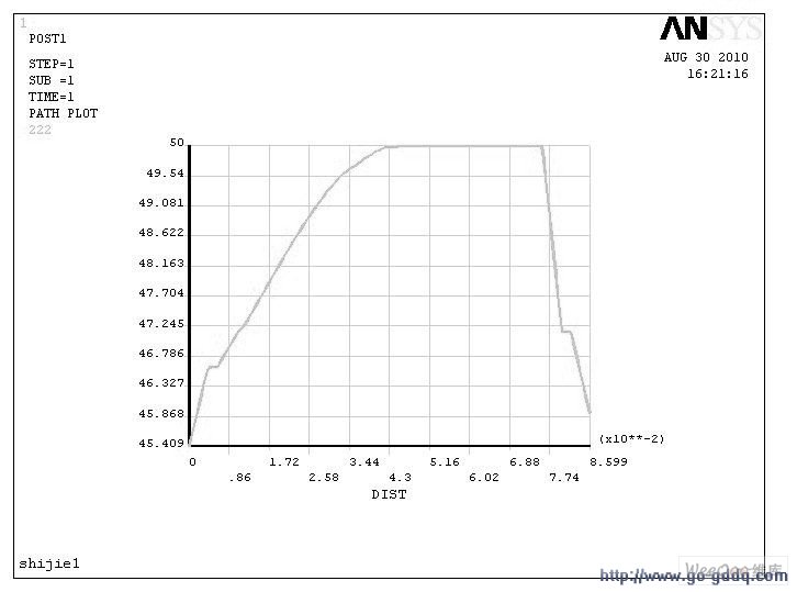 ½y=x ¶