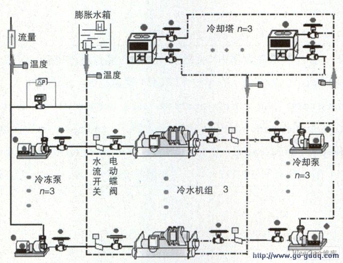 中央空调系统节能改造