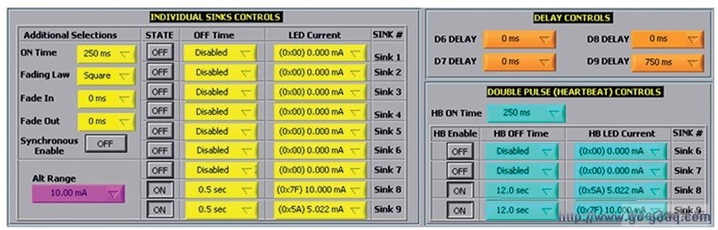  ADP8866LEDָʾƱ̵ͼû