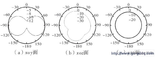  ƵƵεķͼf=1.8Ghz