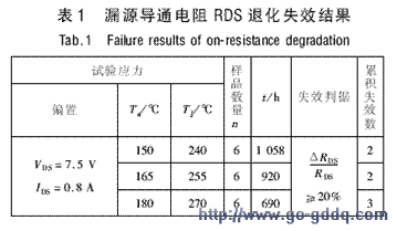 ©ԴͨRDS˻ʧЧ