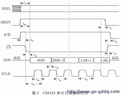 CS5321/CS5322ɵ