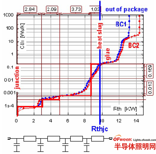 ֽṹװMCPCB 1W LED װ4 ģ