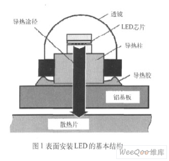 氲װLEDĻṹ