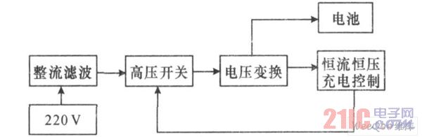 綯гĹԭͼ