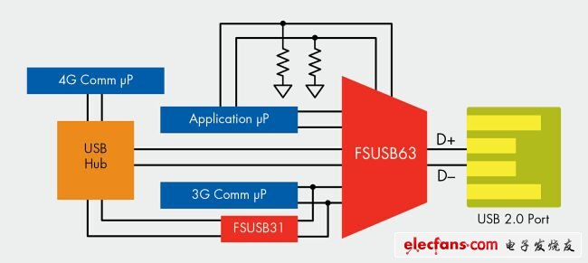 ·USB 2.0غʹ뿪صļӦ