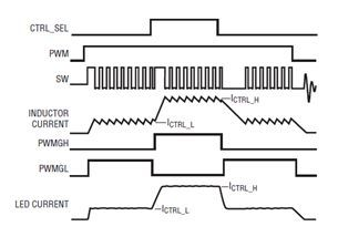 LED  PWM  CTRL_SEL 