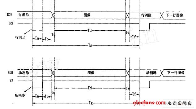 VGA ɨ衢ɨʱͼ