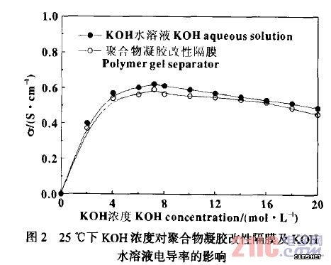 25KOHŨȶԾۺԸĤKOH