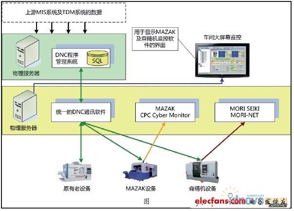 科德数控强势推进AI赋能五轴加工新潮流引领新能源汽车革命