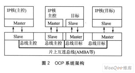 OCPϵͳܹ