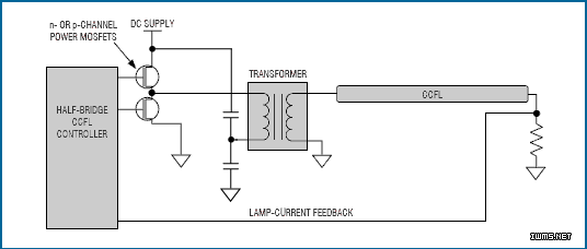 ͼ3. ȫMOSFET