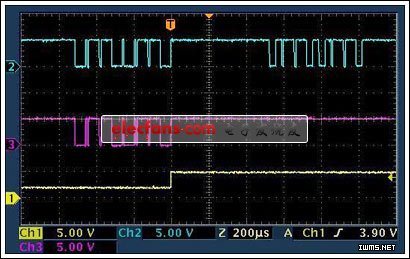 ͼ5. All Lines Off