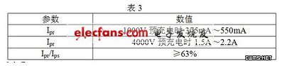 ͨ500