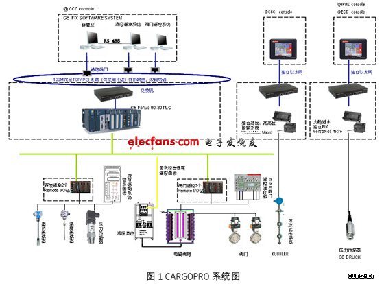 CARGOPROϵͳͼ