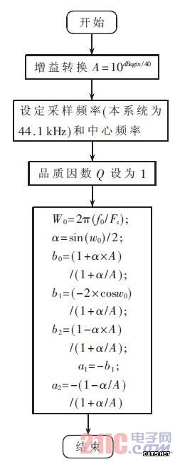 ͼ6 ϵͼ