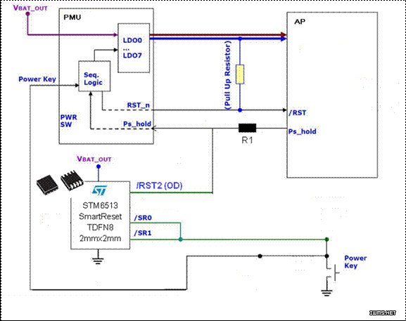 STM6513ĵػ͸λܷ2